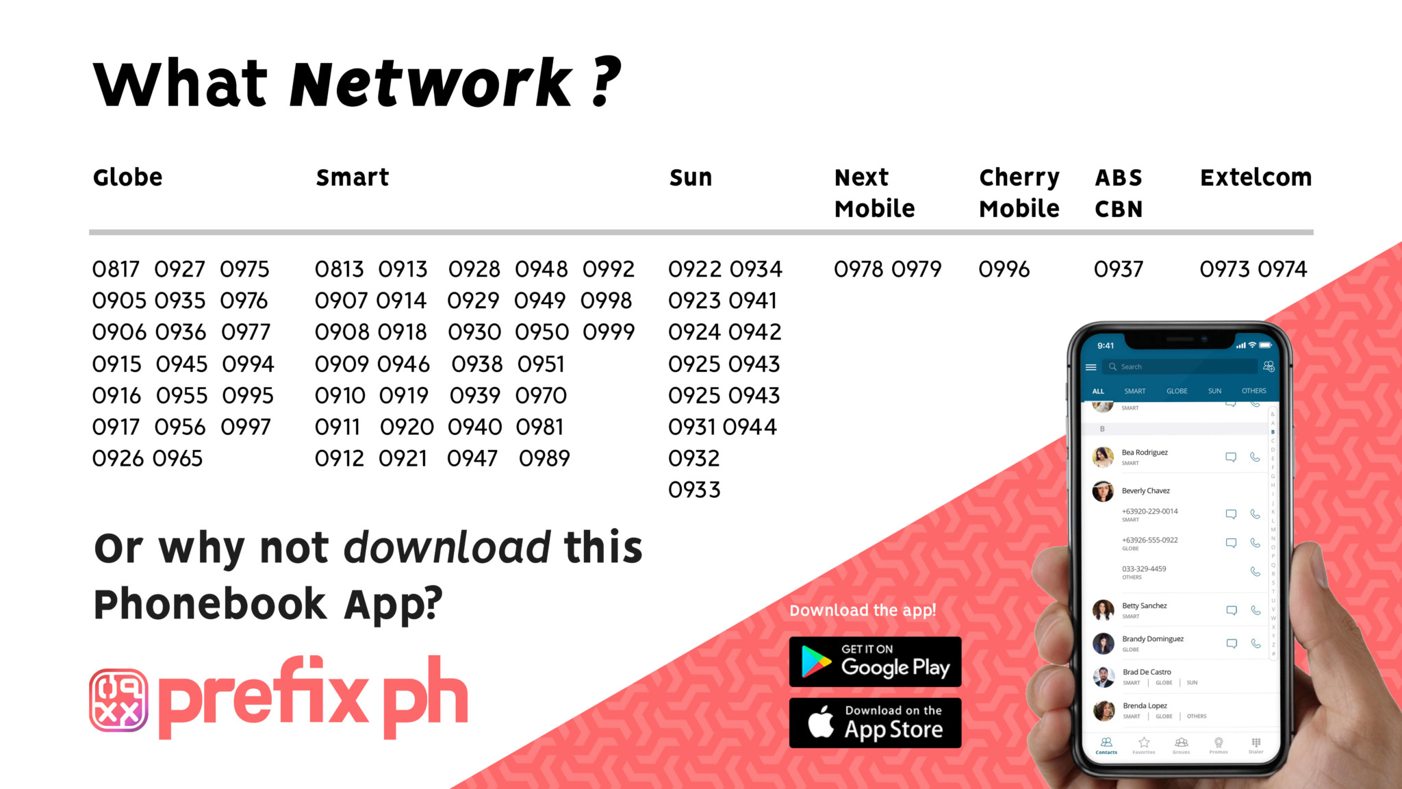 Complete List of Mobile Prefixes in the Philippines